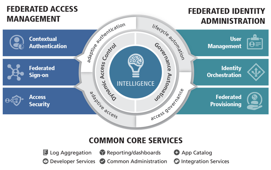 IDS_Diagram