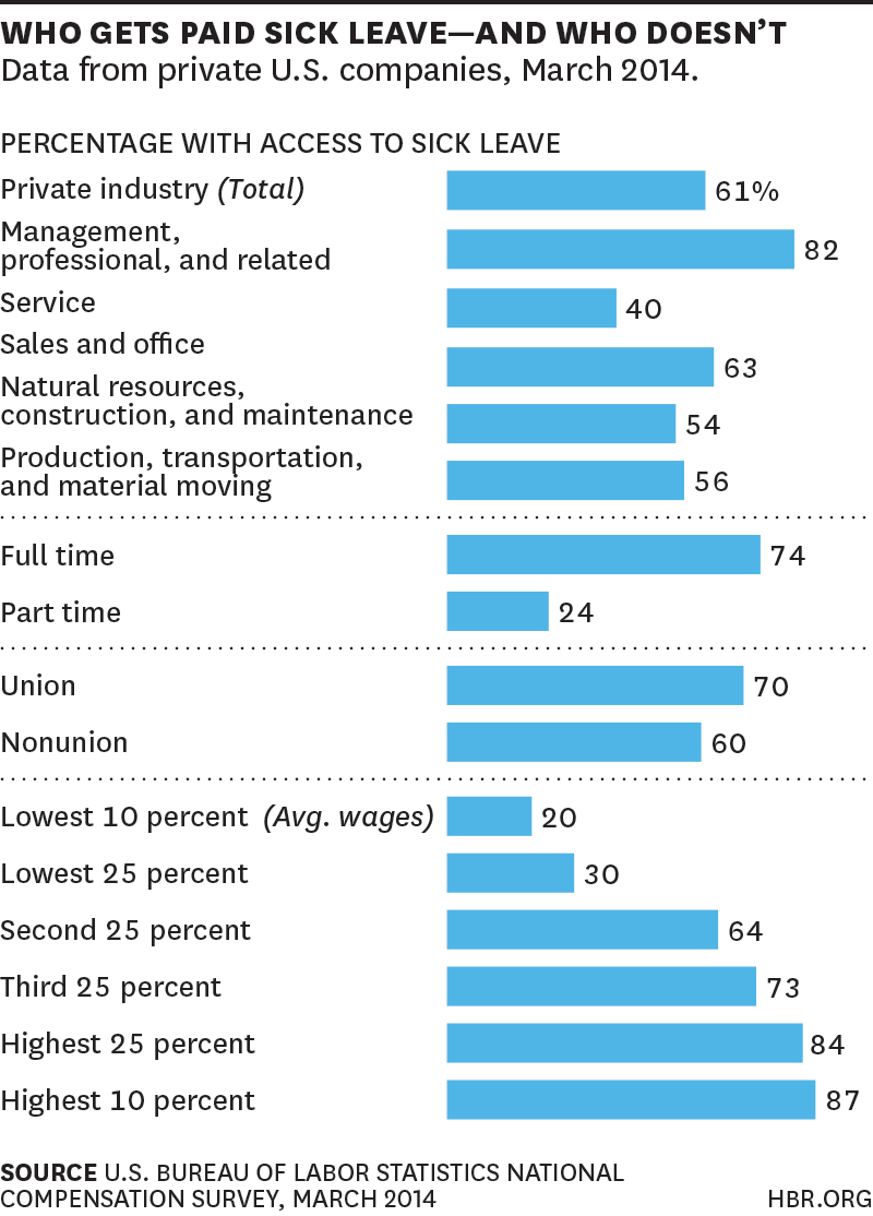 The Future Of Paid Sick And Family Leave