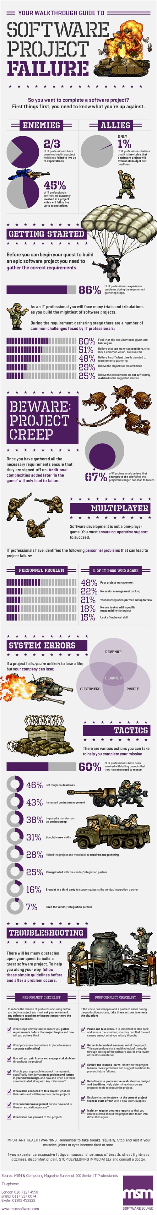 software-project-failure-infographic2_500x3870.jpg