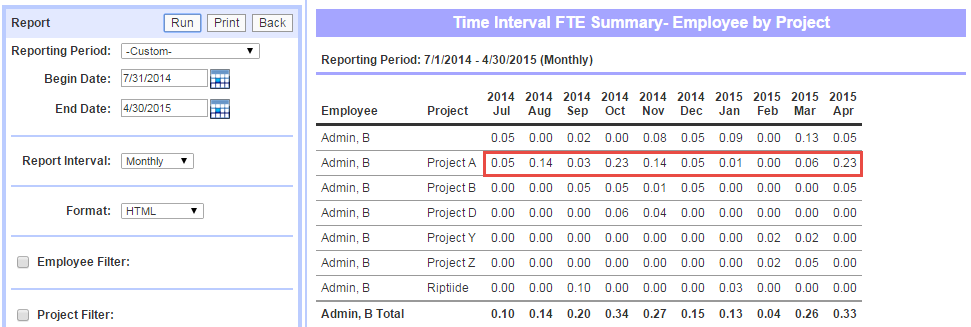 time-interval-fte-summary-employee-project-1